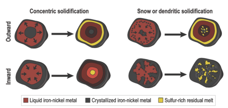 Potential formation mechanisms for Psyche. Image: Lindy Elkins-Tanton et. al / 46th Lunar and Planetary Science Conference (2015) via USRA